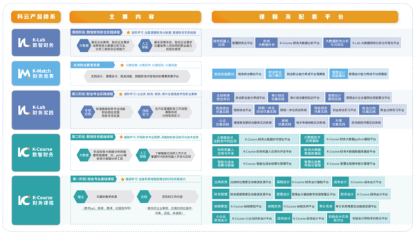 厦门科云：新版《职业教育专业简介》发布，如何精准应对？