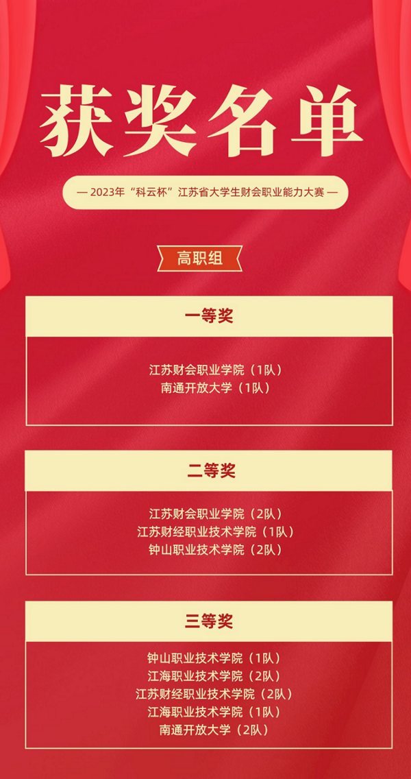 2023年“科云杯”江蘇省大學生財會職業能力大賽在江蘇大學圓滿落幕！