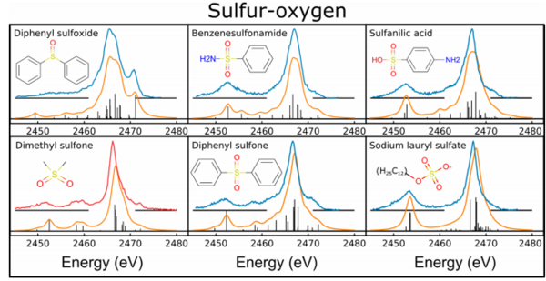 J. Phys. Chem. A：实验室台式X射线发射谱（XES）助力无机/有机硫化合物化学和电子结构解析及鉴别