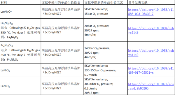 超導重大突破發文Nature！超導大事件，Quantum Design從不缺席！