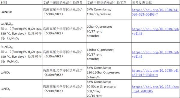 超导重大突破发文Nature！超导大事件，Quantum Design从不缺席！