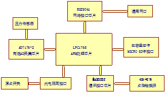 智能一维固结仪的研发与应用