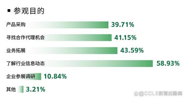 抢占商机 | 第九届CCLE教育后勤展『火热招商中』，2025年4月上海见！