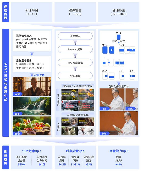 騰訊廣告發布《2024中老年“教育+”增長藍皮書》