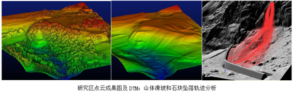 Ecodrone机载 Lidar 系统应用（二）