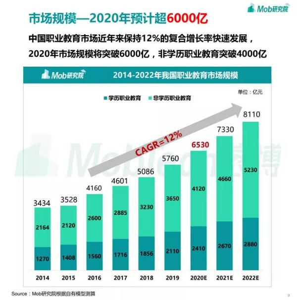 獲評2021職業教育視頻云No.1！保利威為何成為頭部機構共同選擇