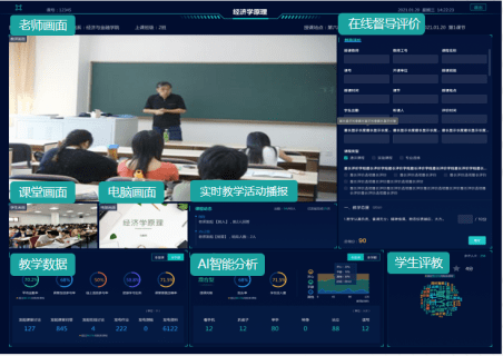 簡單易用、場景融合：銳捷高教“1+N”智慧教室 解決方案重磅發布