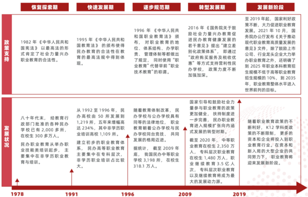 多鲸行研 | 2022 中国职业教育行业报告（上）