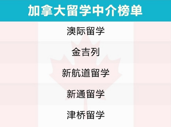 留学咨询机构哪家好？2020年《全国出国留学机构调查报告》