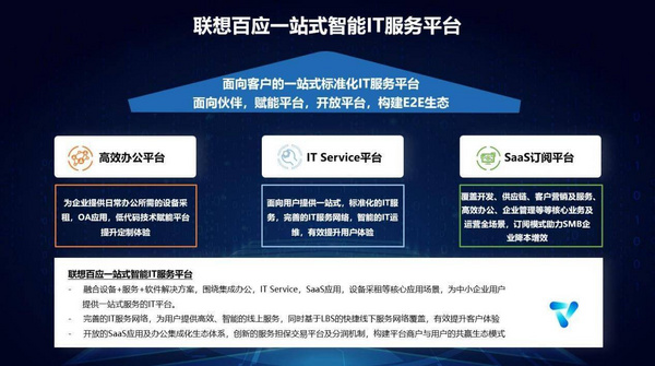 支持“专精特新”企业发展 联想百应平台荣列首批服务产品目录