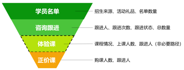 3天成交40+學員：成功轉化的秘訣，藏在校管家云校的這個細節里