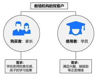 用校管家云校做好6个细节，让课后作业变成续班神器