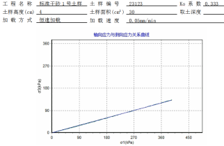智能應力應變控制K0試驗儀應用