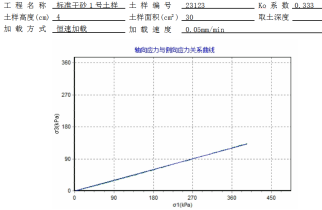 智能应力应变控制K0试验仪应用