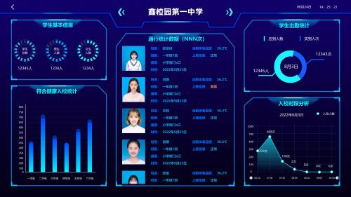 鑫校园“一脸通行”智慧校园建设方案  助力教育数字化转型