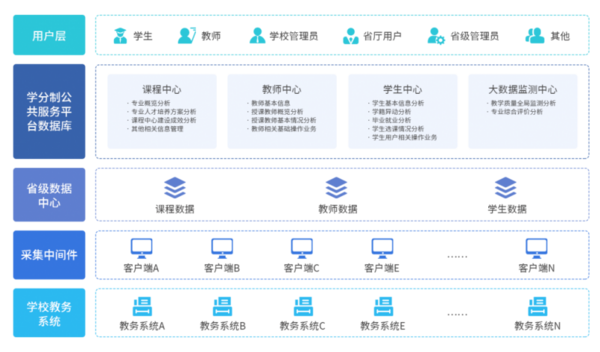 强智科技：构建教育信息化新生态，助力云南数智校园建设