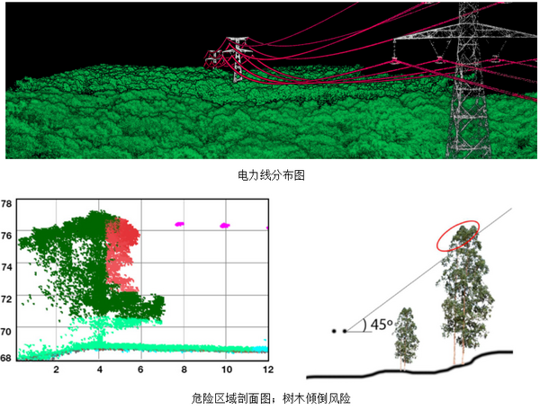 Ecodrone机载 Lidar 系统应用（二）