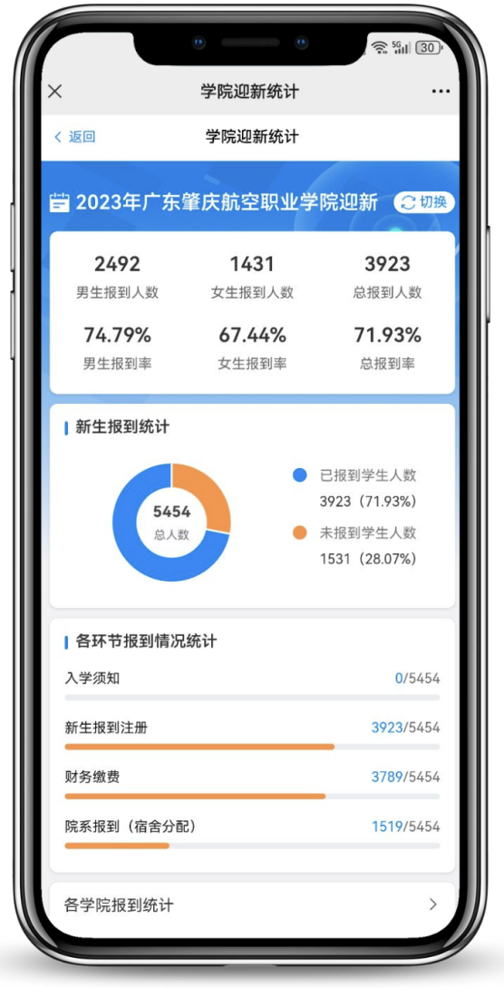 今年迎新更轻松！强智科技智慧迎新方案助高校一臂之力！