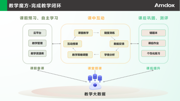 圓滿收官！2024年安道教育獨家冠名教育行業城市系列巡展最終站在廣西南寧舉行
