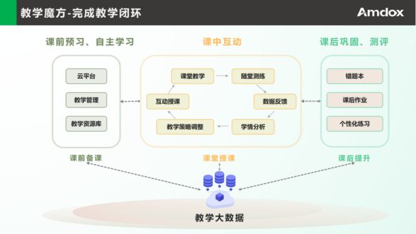 圆满收官！2024年安道教育独家冠名教育行业城市系列巡展最终站在广西南宁举行