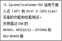 Wi-Fi 6来了！业界首个Wi-Fi 6 AP产品性能测试解读