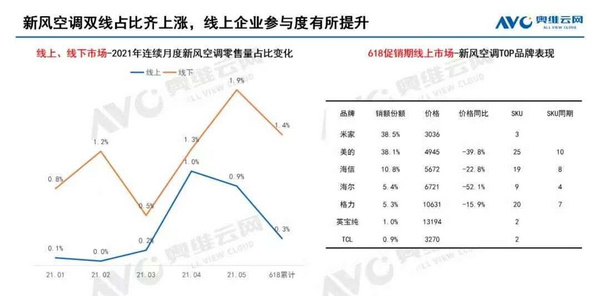 母嬰健康家電或成剛需，教你一招選對空調