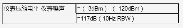 频谱分析仪的指标之 动态范围