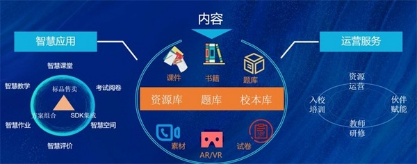二一教育全場景解決方案,為教育持續賦能