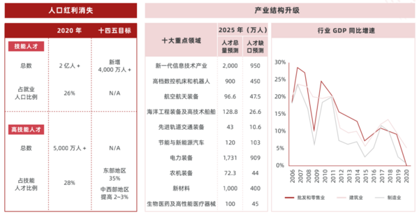 多鲸行研 | 2022 中国职业教育行业报告（上）