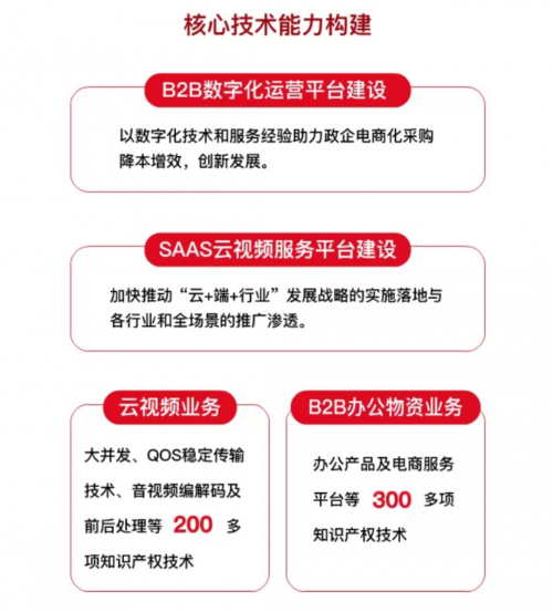 齊心集團2020上半年營收增長41.06%，加快云視頻服務多場景滲透