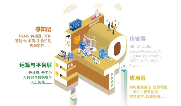 IOTE国际物联网展！ 六大展区将为您展示物联网头部企业新产品、新科技，挖掘物联网亿万市场！