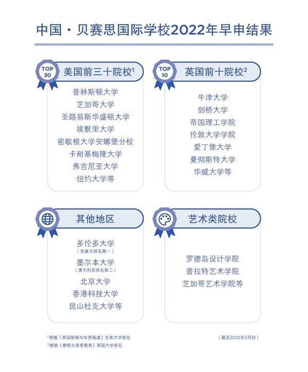投資13億，今年秋季開學 -- 學術名校貝賽思來成都了