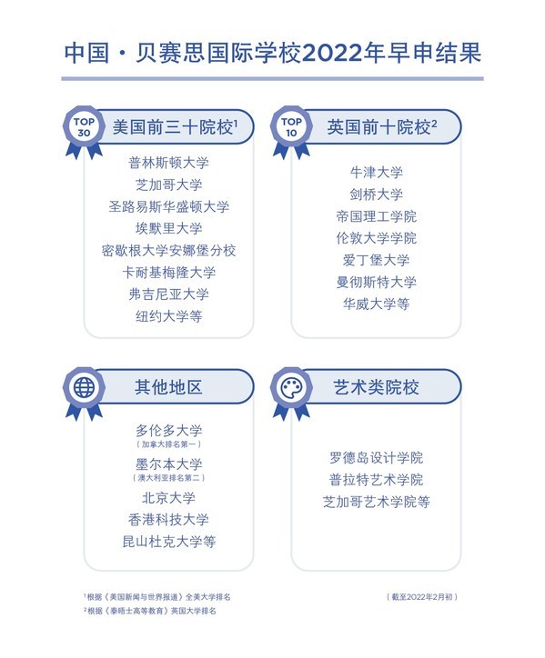 投资13亿，今年秋季开学 -- 学术名校贝赛思来成都了