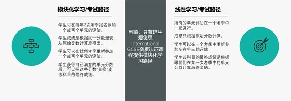 培生爱德思International GCSE资质认证课程优势之模块化考试