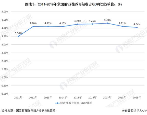 2020年中国教育信息化市场发展现状分析教育信息化迎来2.0时代