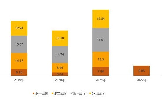 鴻合科技逆勢突圍：海外業務提速、課后服務增速創新高