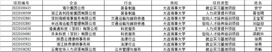 大连海事大学获得多项教育部供需对接就业育人项目立项