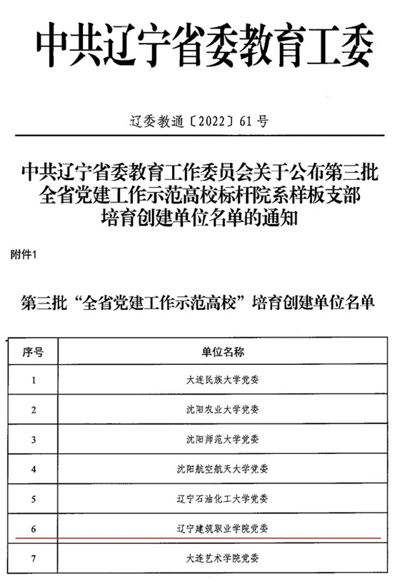 遼寧建筑職業學院黨委入選“全省黨建工作示范高?！迸嘤齽摻▎挝? alt=