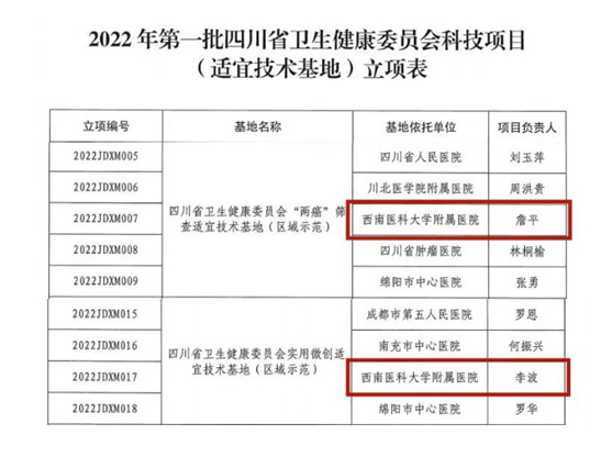 西南醫科大學附屬醫院、附屬口腔醫院獲批2022年第一批四川省衛生健康委員會科技項目（適宜技術基地）