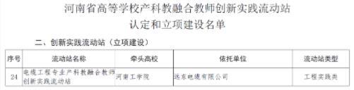 河南工學院獲批河南省本科高校產科教融合教師創新實踐流動站