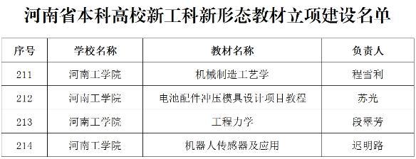 昆明學院李剴副校長到經濟管理學院講黨課并與師生座談