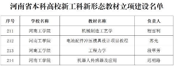 河南工学院4部教材获批河南省本科高校新工科新形态教材立项建设