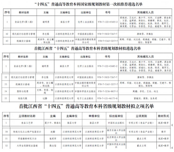 江西科技師范大學2部教材入選國家級規劃教材推薦名單