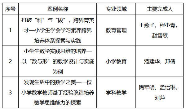 江西科技师范大学3个教学案例入选“中国专业学位教学案例中心案例库”