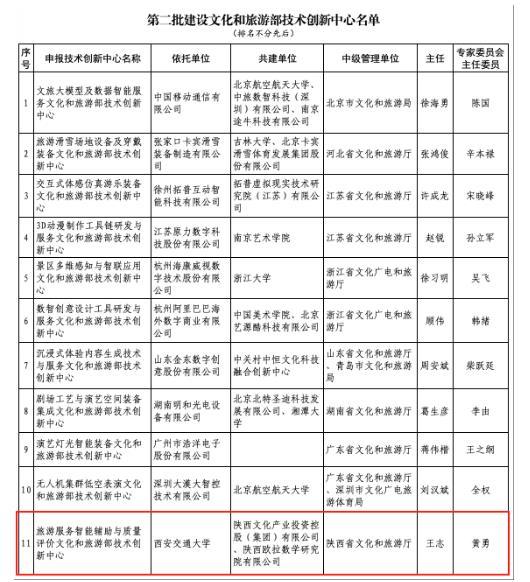西安交通大學入選第二批文化和旅游部技術創新中心建設名單