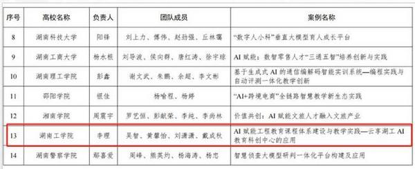 湖南工學院獲評湖南省“人工智能+高等教育”典型應用場景案例