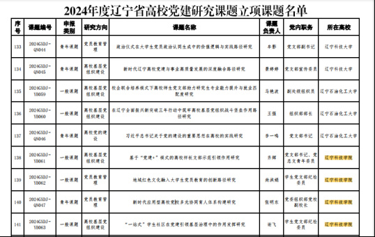 喜報！遼寧科技學院基層黨建再創佳績
