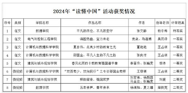河南城建學院獲得教育部關工委2024年“讀懂中國”活動表揚單位