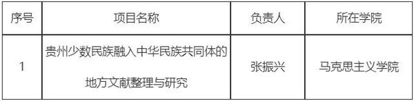 突破！贵州医科大学首次获批国家社会科学基金后期资助项目