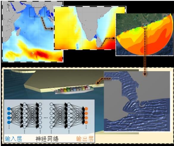 大连理工大学9项成果获辽宁省科学技术奖一等奖